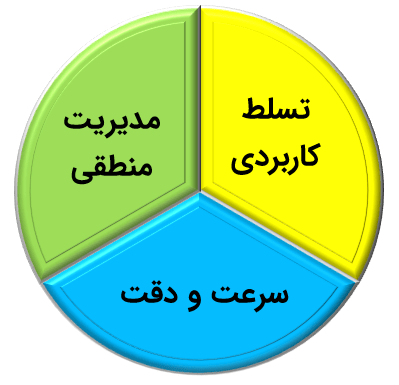 نمودار
