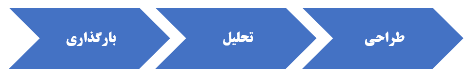 فرایند