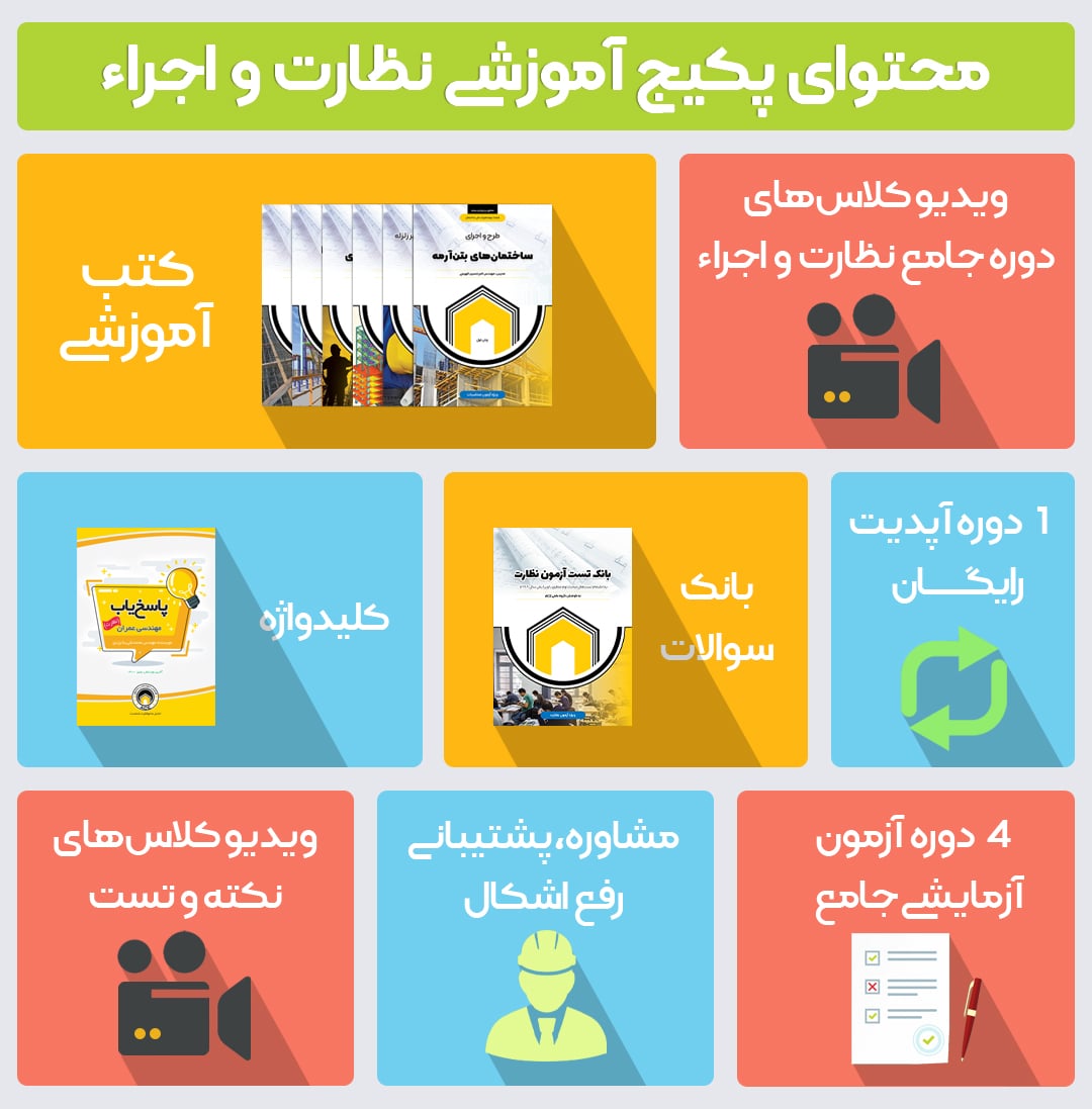 محتوای پکیج نظارت و اجرا
