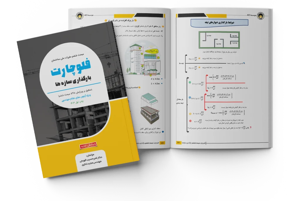 فلوچارت بارگذاری سازه ها