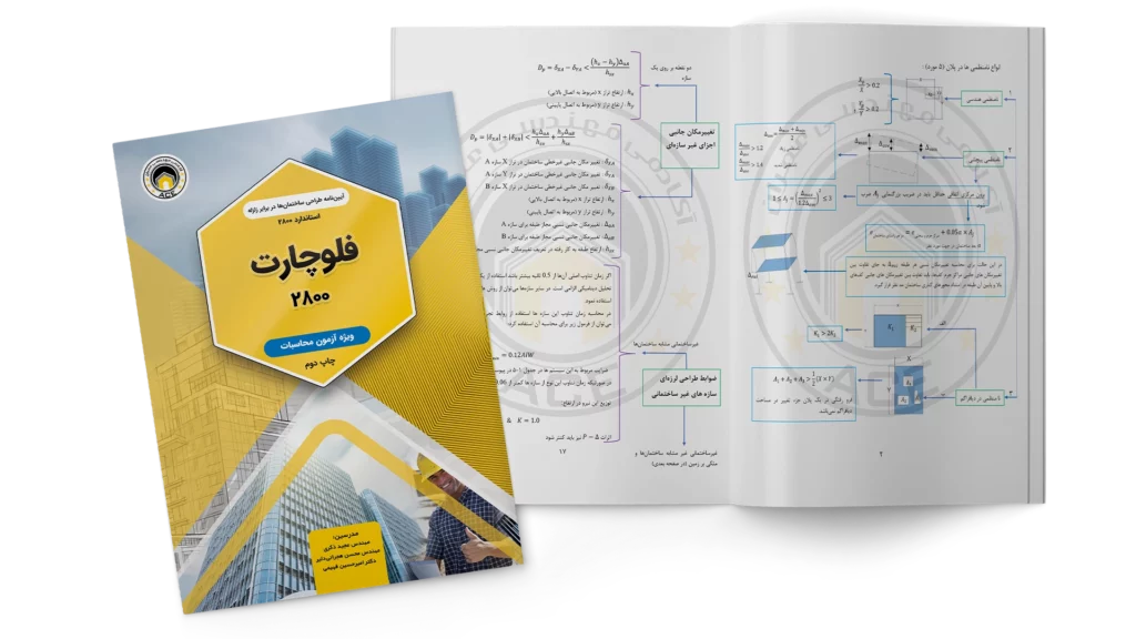 فلوچارت استاندارد 2800 موسسه ACE