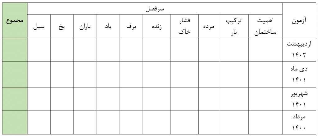 بودجه بندی سوالات مبحث ششم