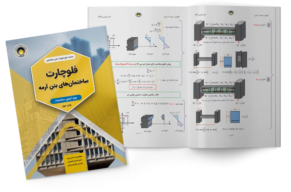 فلوچارت بتن محاسبات