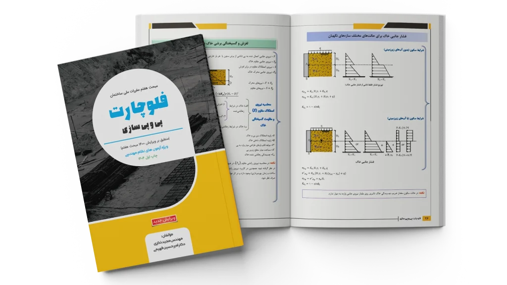 فلوچارت پی و پی سازی