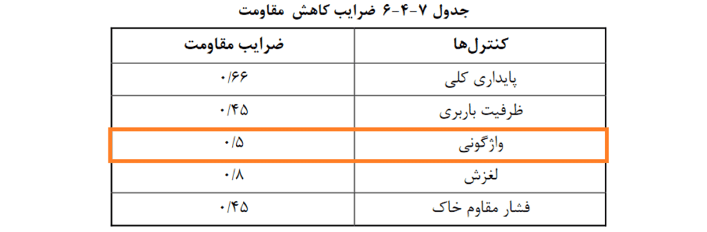 ضرایب کاهش مقاومت