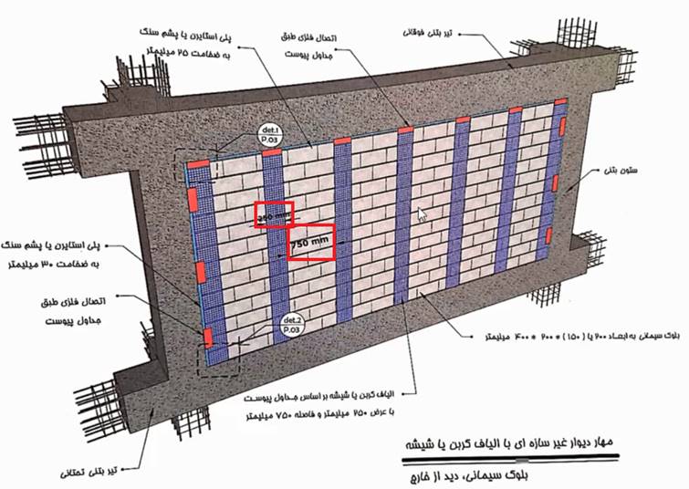 مسلح کردن دیوارها با استفاده از نوارهای شبکه الیاف شیشه یا کربن