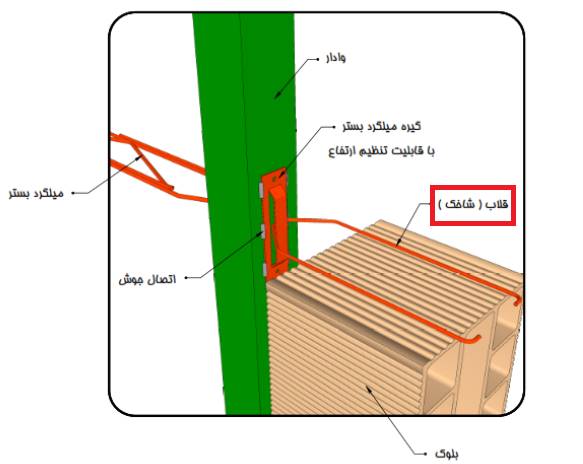 اتصال دیوار به ستون با استفاده از قلاب