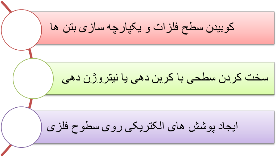 کاهش اثرات خستگی در سازه