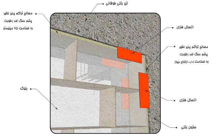 اتصال دیوار به سقف با استفاده از نبشی