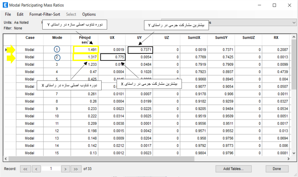 تعیین زمان تناوب تحلیلی