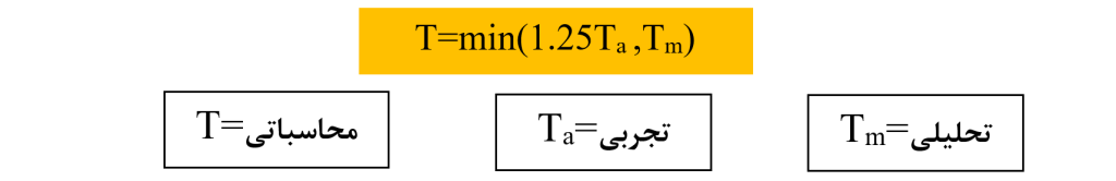 زمان تناوب محاسباتی، تحلیلی و تجربی