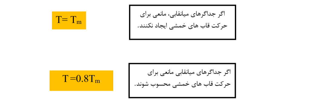 محاسبه زمان تناوب سازه در ساختمان های غیرمتعارف
