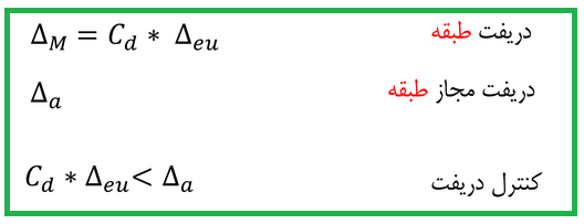 دریفت طبقه