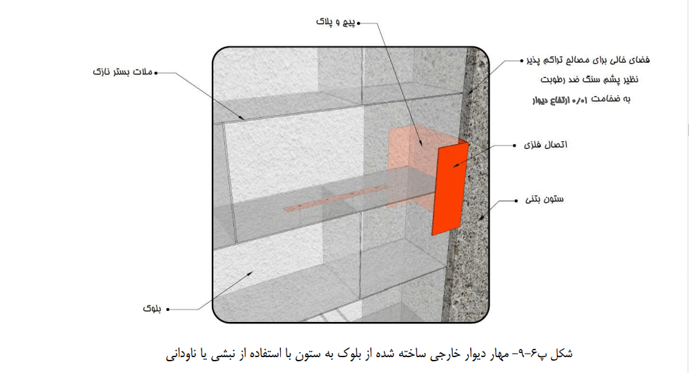مهار دیوار خارجی با نبشی