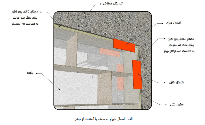 اتصال دیوار به سقف با نبشی