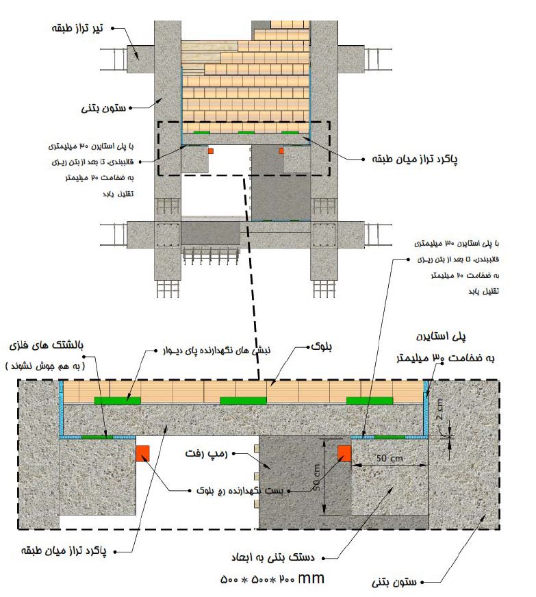کاهش اندرکنش پله و سازه