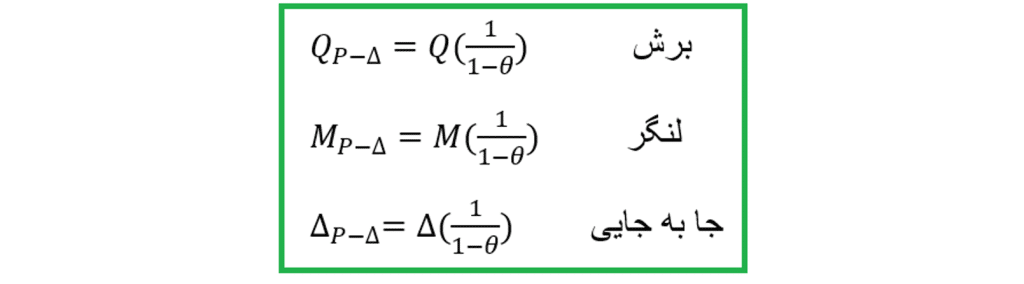 برش لنگر جابه جایی