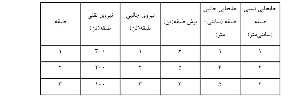 جدول