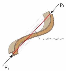 تعریف پی-دلتای کوچک