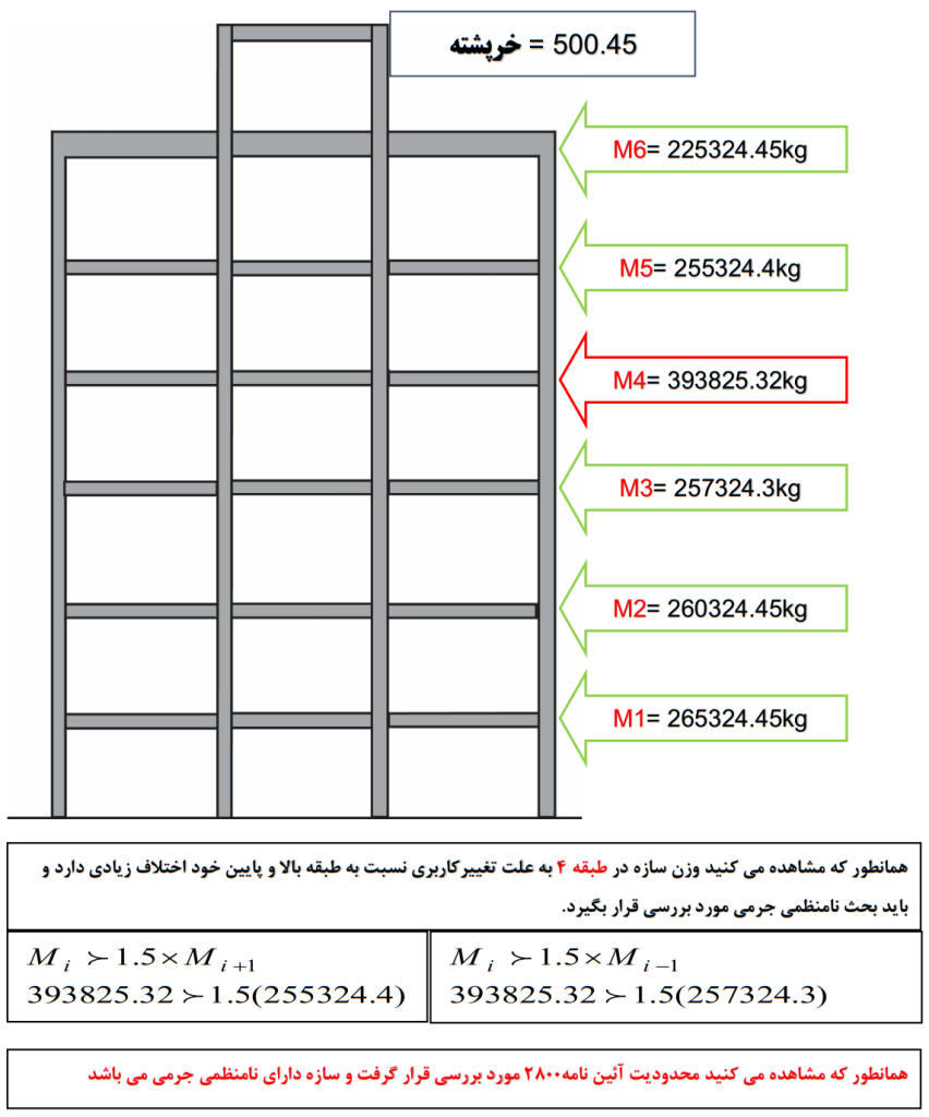 کنترل نامنظمی جرمی در ارتفاع سازه