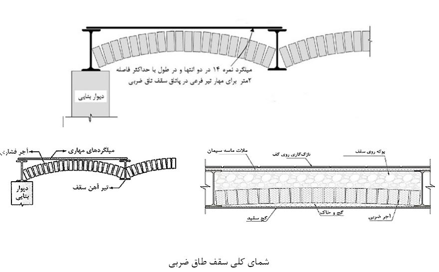 انواع سقف ها 4