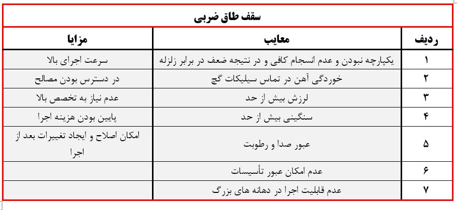 انواع سقف ها 5