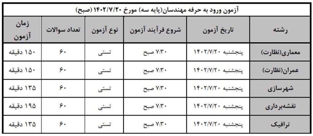 زمان آزمون نظام مهندسی مهر 1402