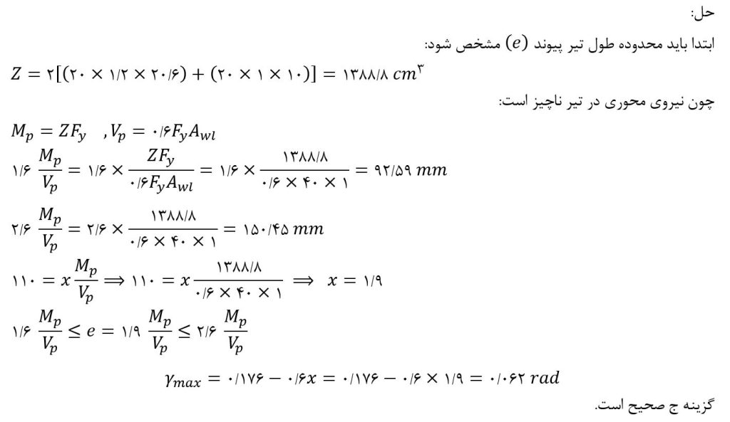 تیر پیوند قاب مهاربندی شده واگرا