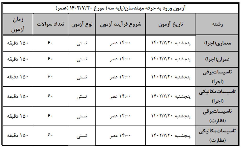 زمان آزمون ورود به حرفه مهندسان مهر 1402