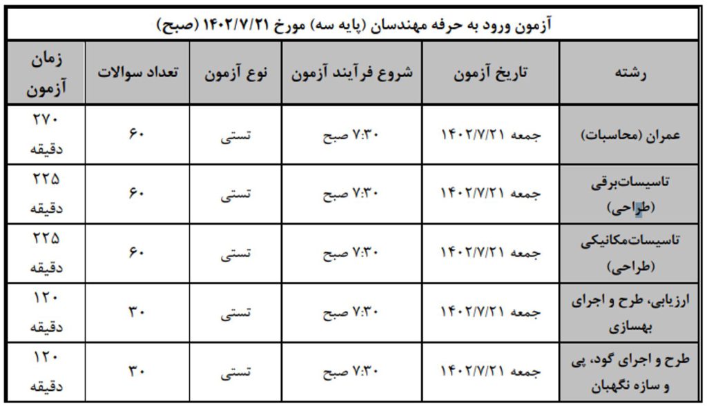 زمان آزمون نظام مهندسی ساختمان مهر 1402