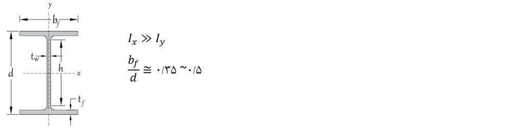 پروفیل IPE
