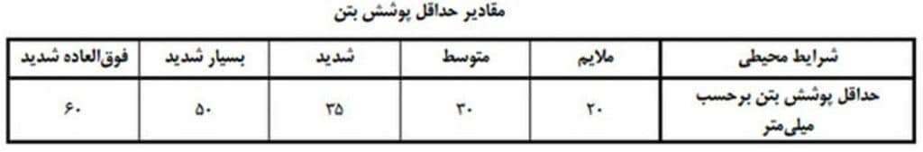 مقادیر حداقل پوشش بتن