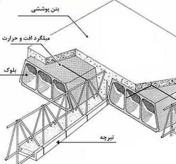 اجزای سقف تيرچه و بلوك
