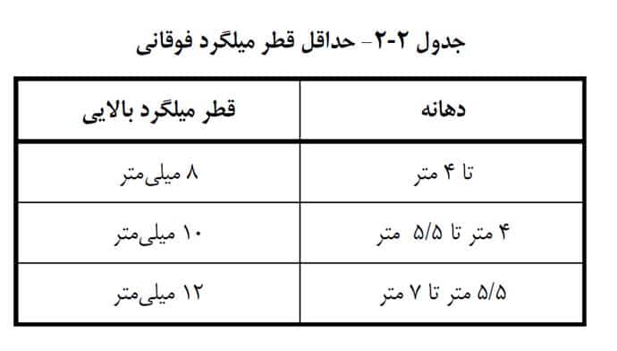 حداقل قطر میلگرد فوقانی