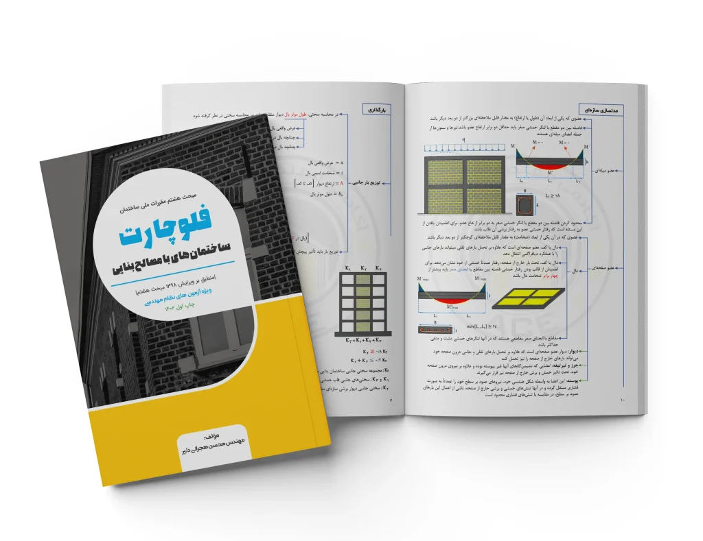 فلوچارت مبحث 8 مقررات ملی ساختمان ACE