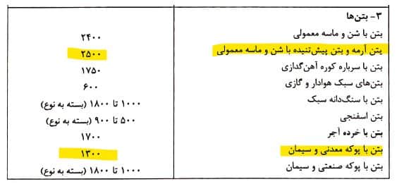بتن ها