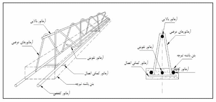 سقف تیرچه بلوک
