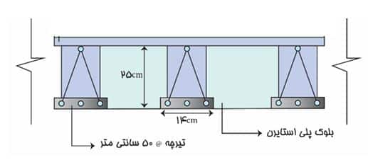 ابعاد یک تیرچه
