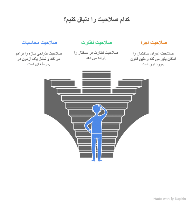 انواع صلاحیت‌های مرتبط با رشته مهندسی عمران