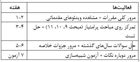 جدول برنامه پیشنهادی ۷ هفته‌ای