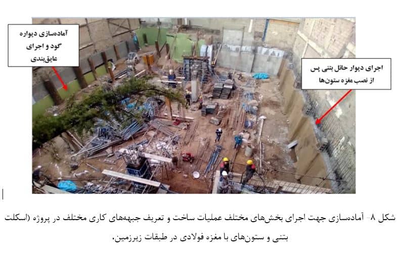 عملیات ساخت و تعریف جبهه های کاری