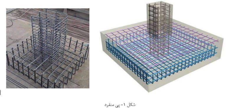 فوندانسیون چیست