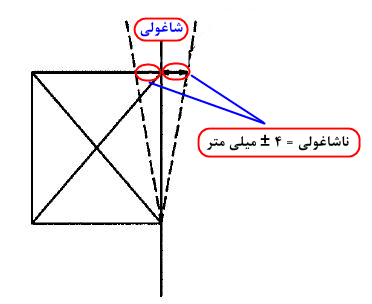 رواداری ابعادی ستون ها