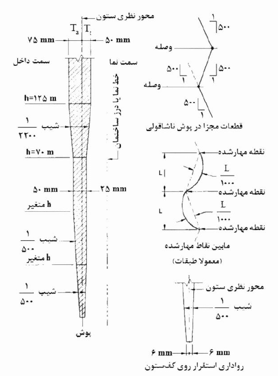 رواداری در ستون های سازه¬های فولادی بر أساس مبحث دهم (1401)