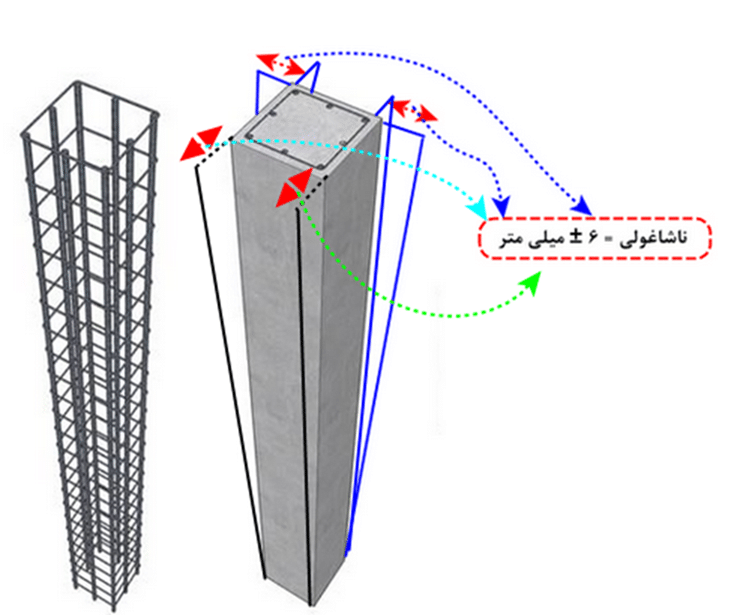 رواداری ستون های بتنی (طول 3 متر)