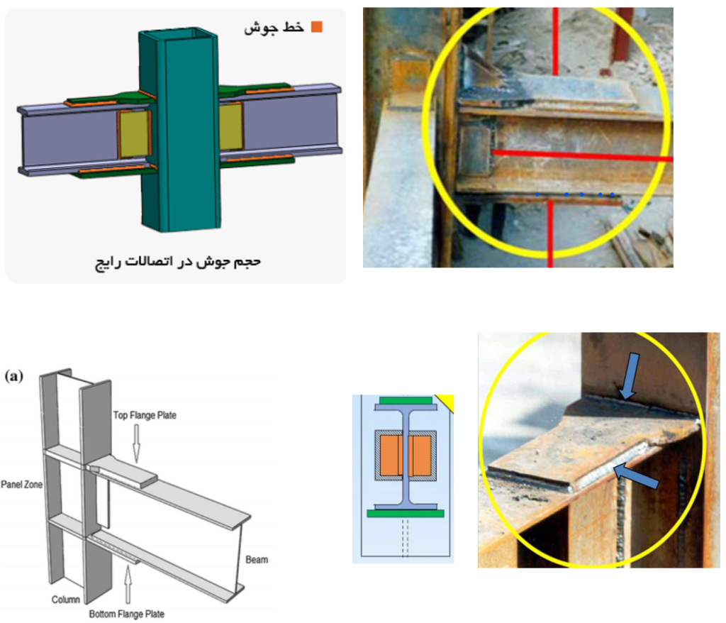 اتصال گیردار