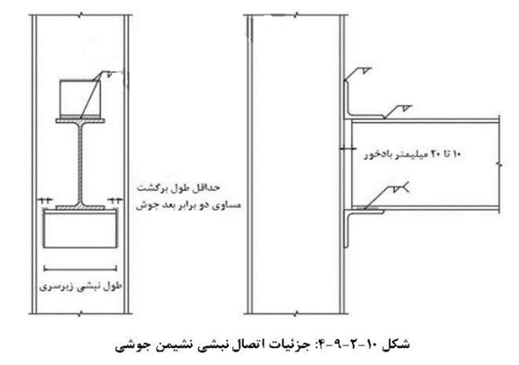 اتصالات ساده (Simple connections) و انواع آن