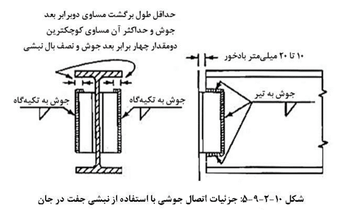 اتصال جوشی