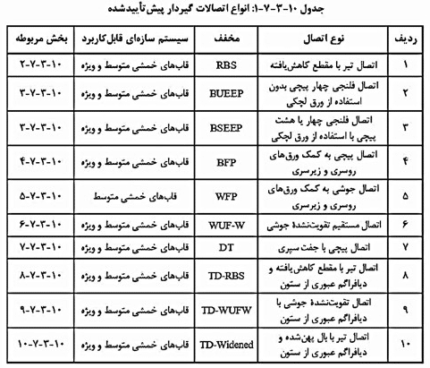 انواع اتصالات گیردار پیش تاییده شده