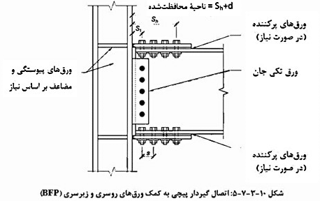 اتصال گیردار پیچی به کمک ورق‌های روسری و زیرسری (BFP)